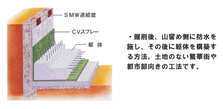 防水先施工図