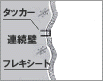 フレキシート（不織布）メカニカル固定